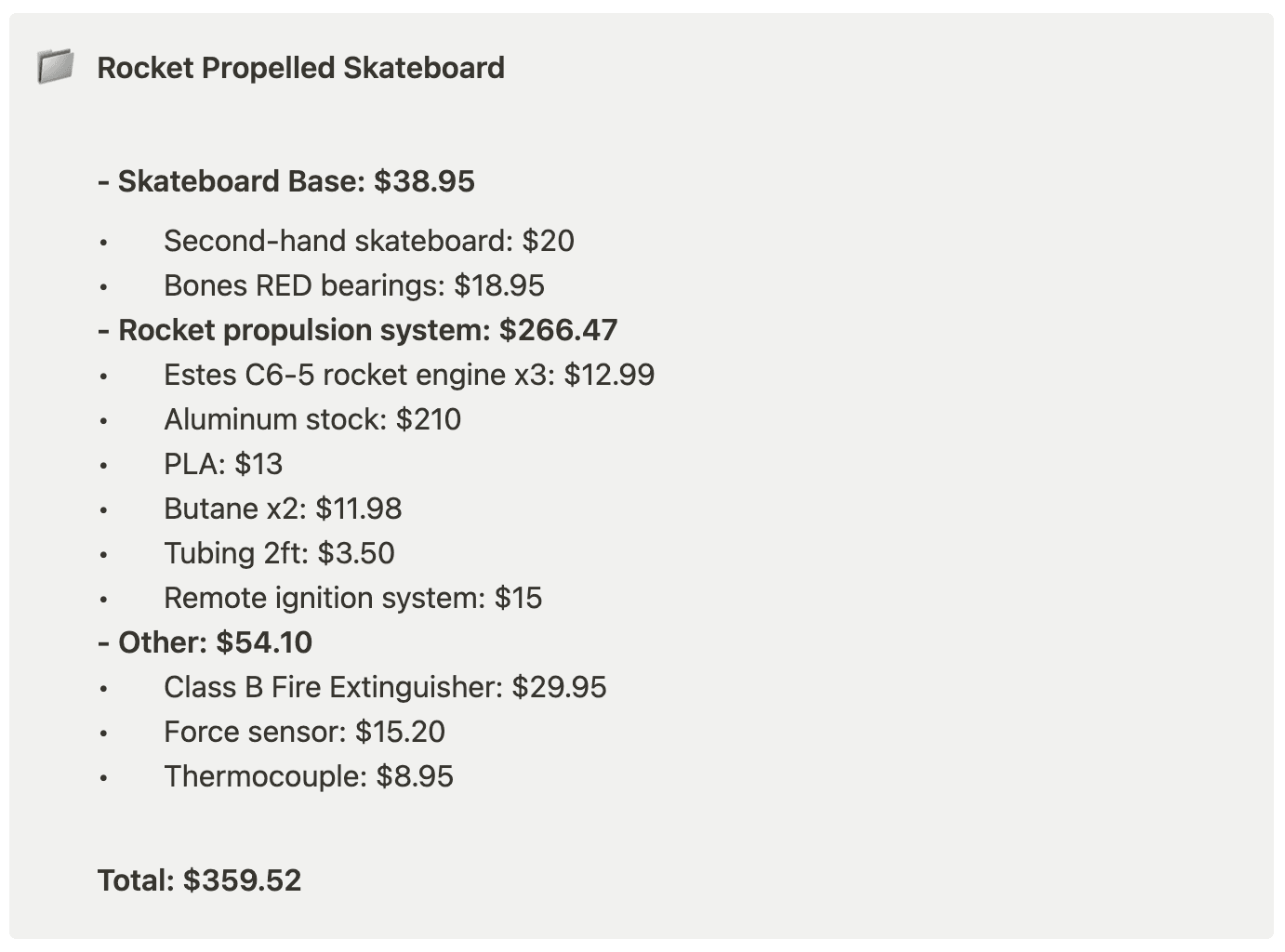 example budget